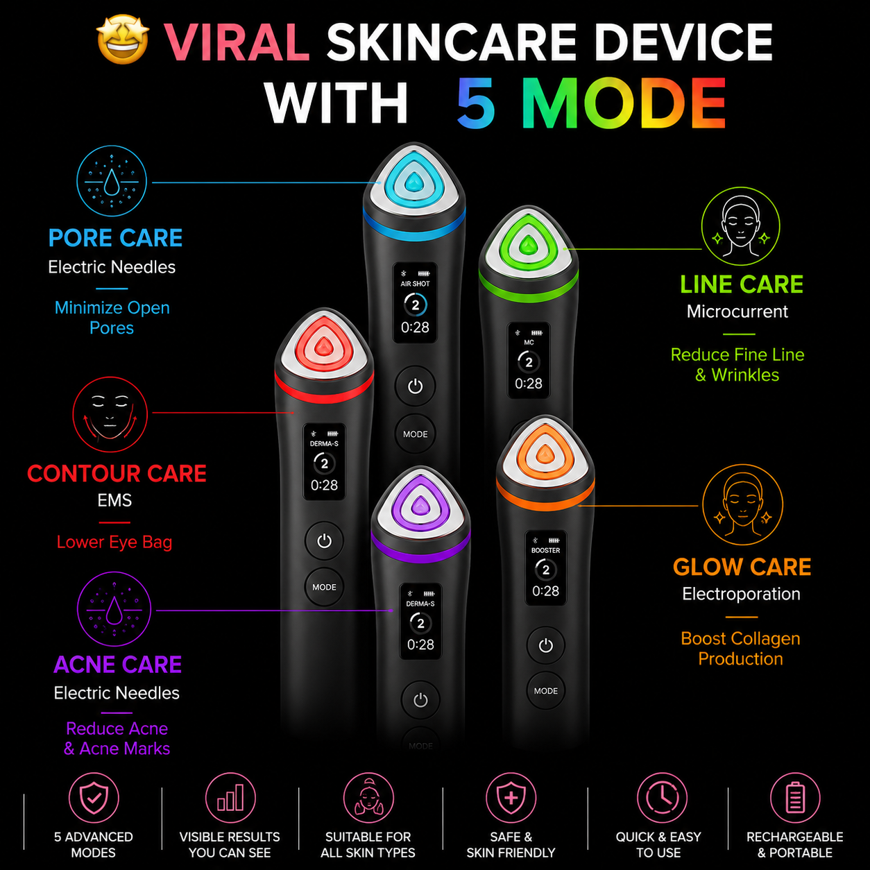 Beauty Elixir Pro | 5-in-1 Real Glass Glow Device | Looking Glass Skin with Enhanced Absorption, Radiance, Elasticity,Pore Care | LED Anti-Wrinkle Device | Korean Skin Care